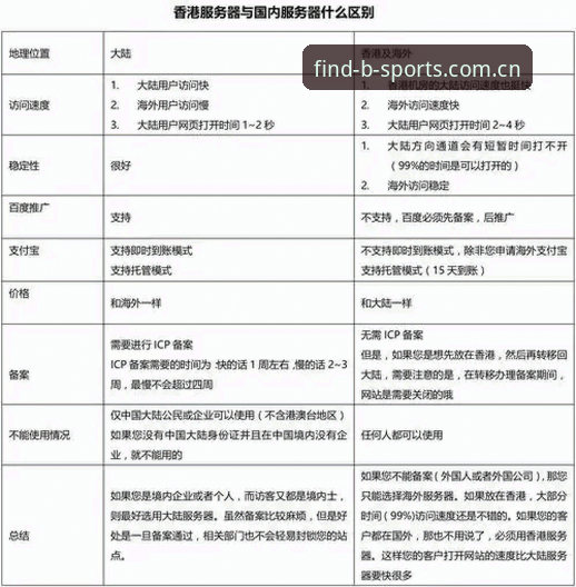 BSports官方服务深度解读：从官网入口到安全体验的完整指南